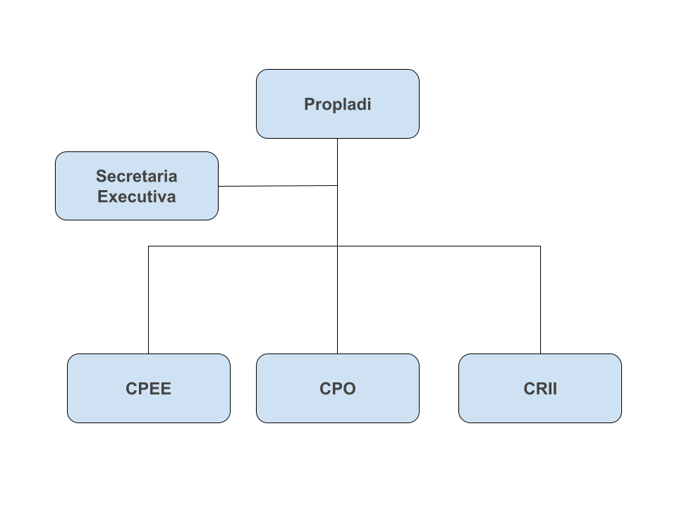 organograma propladi